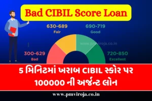 ખરાબ CIBIL સ્કોર (Bad CIBIL Score Loan)